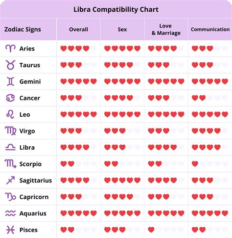 libra sexuality female|Unveiling the Libra Woman Sexuality Traits: A Complete Guide